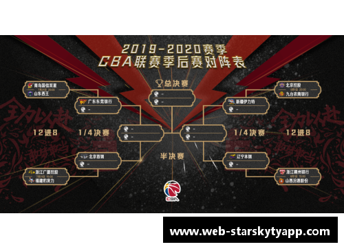 星空体育官网app下载CBA季后赛持续激烈东西部强队齐聚决战总冠军再现谁是最强？ - 副本 - 副本