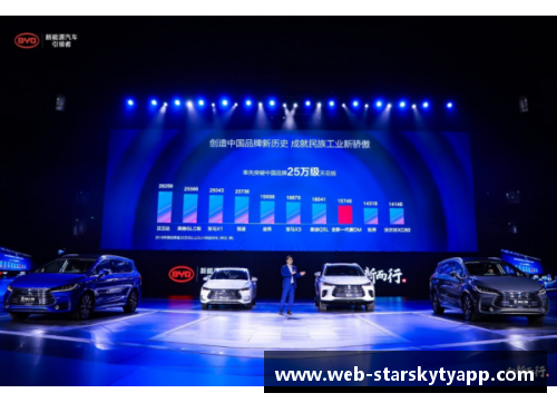 星空体育官网app下载三大矩阵九款车型同时上市，比亚迪春季新品发布会引领行业新风潮