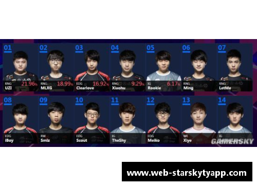 星空体育官网app下载赵继罗伯特-高登被选为全明星赛先发队员：从新星到巨星的蜕变 - 副本
