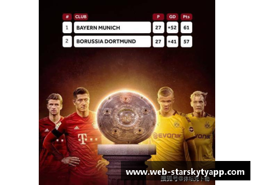 星空体育官网app下载2-0,3连胜!多特只落后拜仁3分，德甲争冠乱了，6队混战冲击榜首