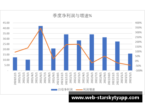 星空体育官网app下载科创板研究：中芯国际2023Q1收入下降13.88%，净利润下降44% - 副本