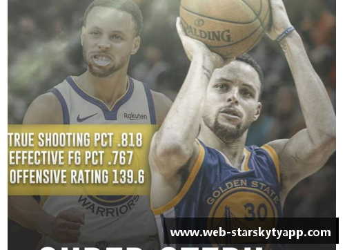 星空体育官网app下载现役NBA球星进总决赛数!库里6次,哈登1次,那詹姆斯杜兰特呢？ - 副本